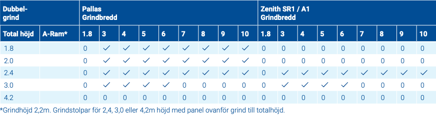 Måttangivelser B201 SR-klassad slaggrind